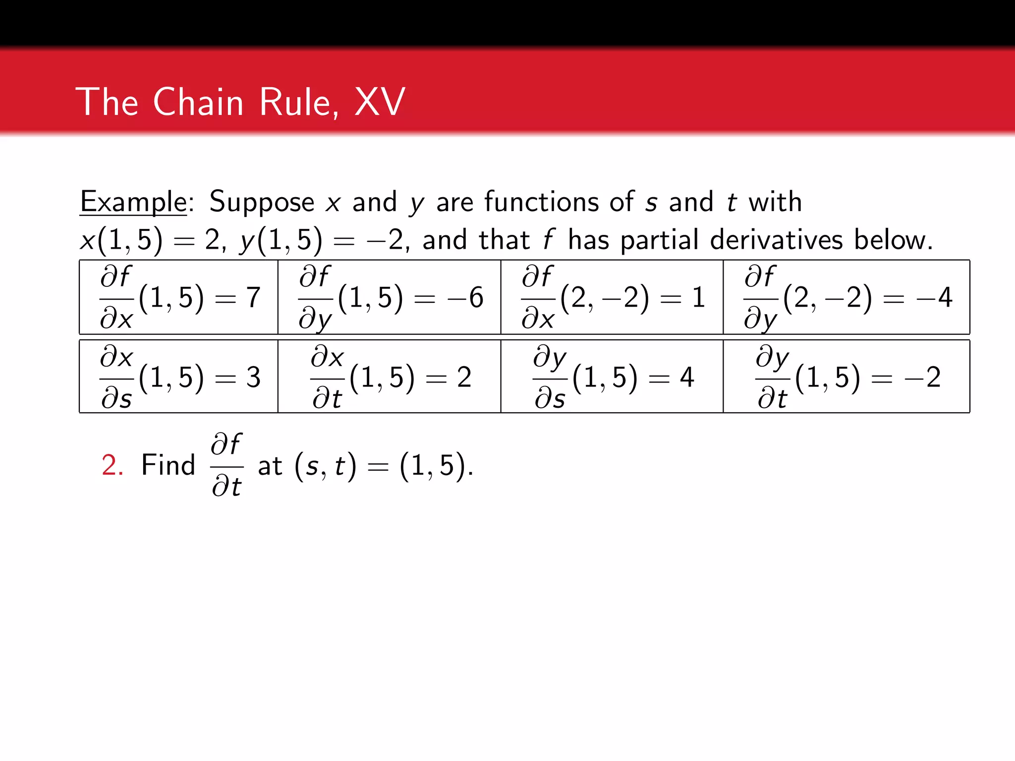 The Chain Rule, XV
Example: Suppose x and y are functions of s and t with
x(1, 5) = 2, y(1, 5) = −2, and that f has partial derivatives below.
∂f
∂x
(1, 5) = 7
∂f
∂y
(1, 5) = −6
∂f
∂x
(2, −2) = 1
∂f
∂y
(2, −2) = −4
∂x
∂s
(1, 5) = 3
∂x
∂t
(1, 5) = 2
∂y
∂s
(1, 5) = 4
∂y
∂t
(1, 5) = −2
2. Find
∂f
∂t
at (s, t) = (1, 5).
 