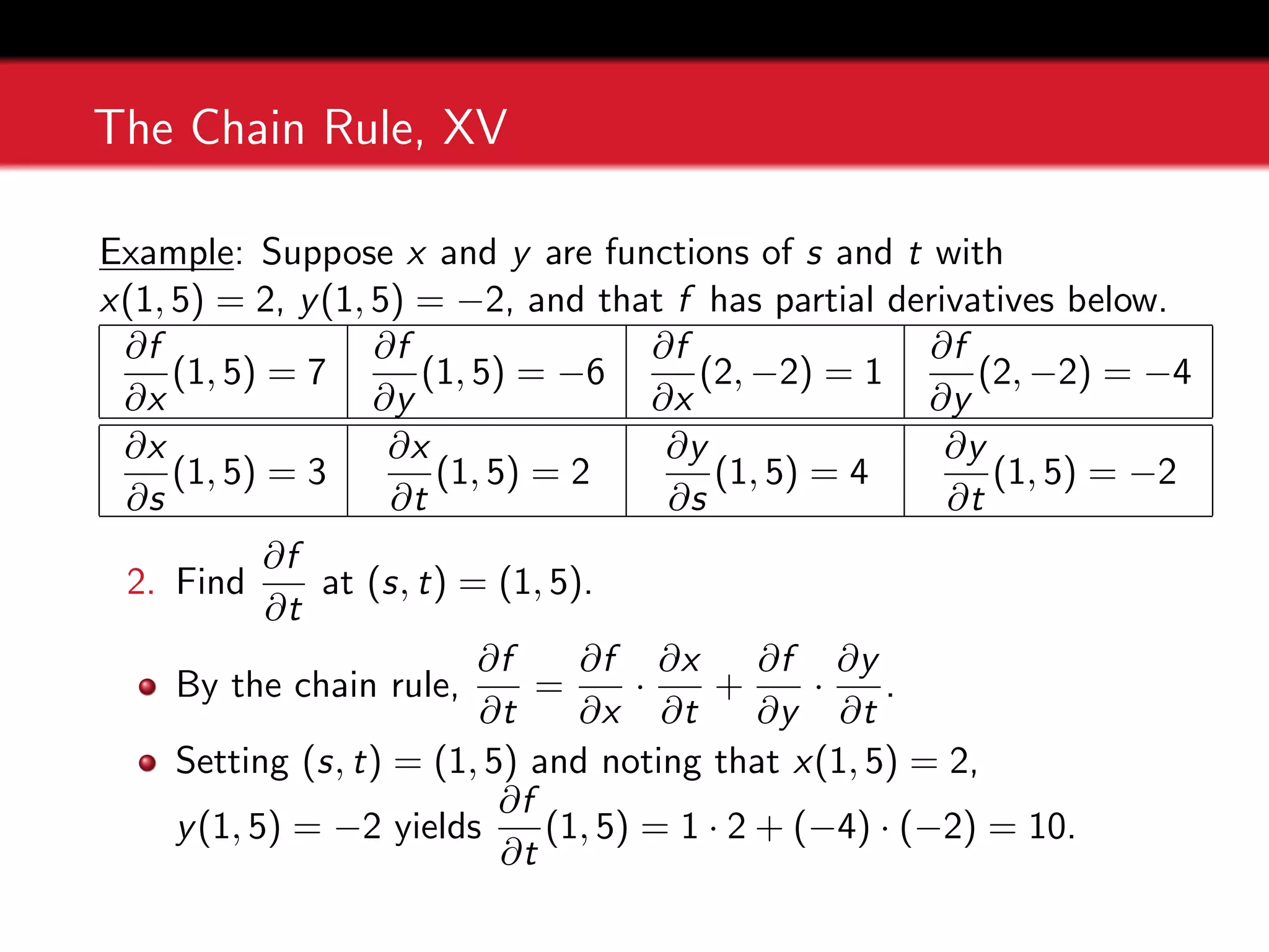 The Chain Rule, XV
Example: Suppose x and y are functions of s and t with
x(1, 5) = 2, y(1, 5) = −2, and that f has partial derivatives below.
∂f
∂x
(1, 5) = 7
∂f
∂y
(1, 5) = −6
∂f
∂x
(2, −2) = 1
∂f
∂y
(2, −2) = −4
∂x
∂s
(1, 5) = 3
∂x
∂t
(1, 5) = 2
∂y
∂s
(1, 5) = 4
∂y
∂t
(1, 5) = −2
2. Find
∂f
∂t
at (s, t) = (1, 5).
By the chain rule,
∂f
∂t
=
∂f
∂x
·
∂x
∂t
+
∂f
∂y
·
∂y
∂t
.
Setting (s, t) = (1, 5) and noting that x(1, 5) = 2,
y(1, 5) = −2 yields
∂f
∂t
(1, 5) = 1 · 2 + (−4) · (−2) = 10.
 