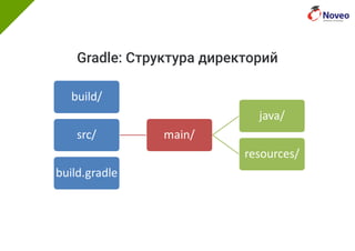 Gradle: Структура директорий
 