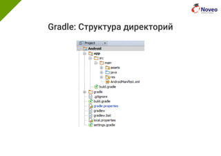 Gradle: Структура директорий
 