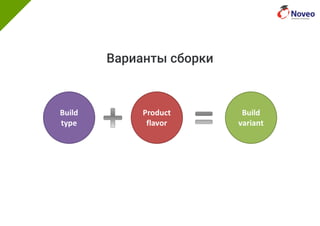 Варианты сборки
 