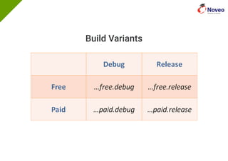 Build Variants
 