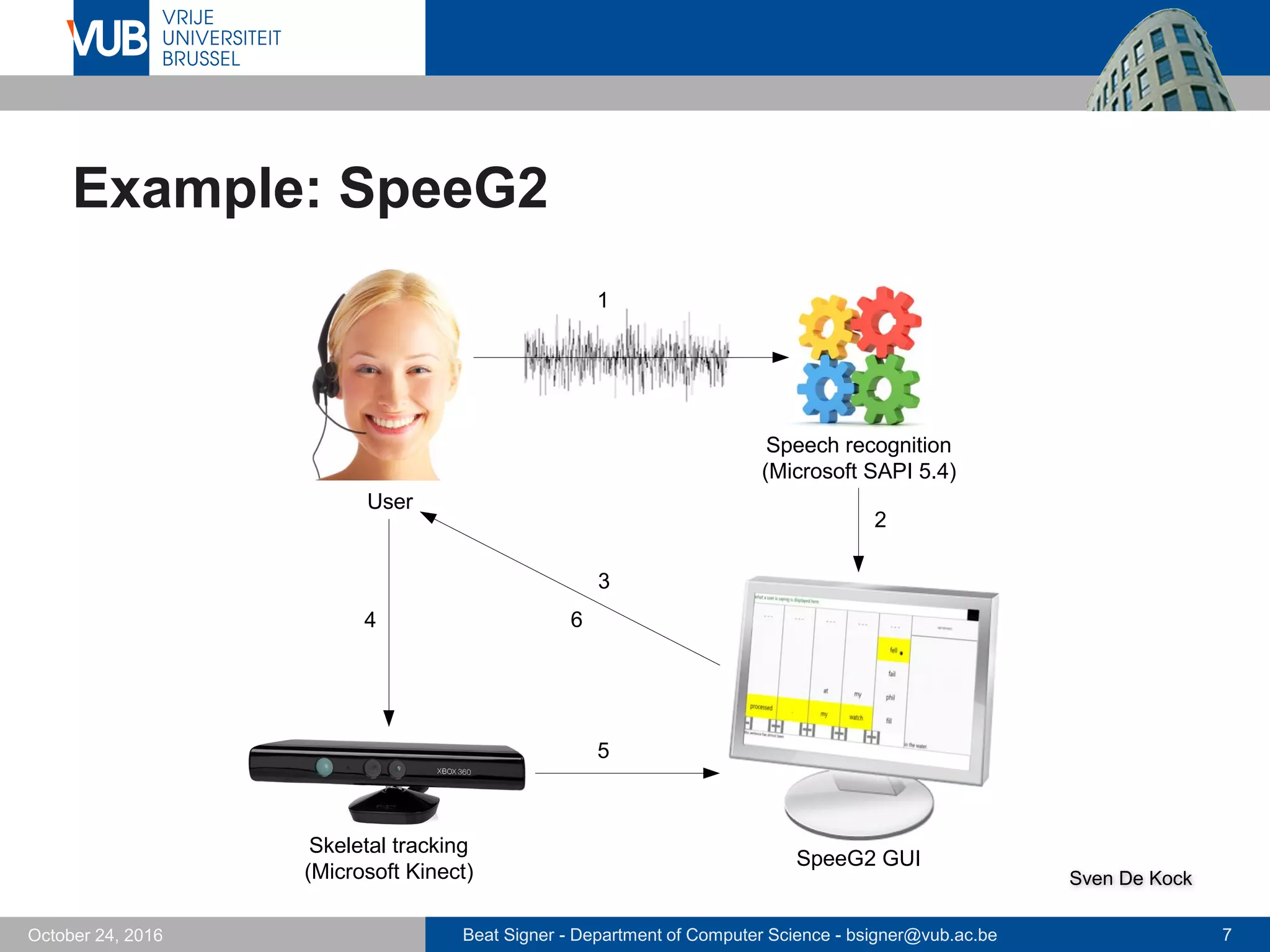 Beat Signer - Department of Computer Science - bsigner@vub.ac.be 7October 24, 2016
Example: SpeeG2
User
Speech recognition
(Microsoft SAPI 5.4)
Skeletal tracking
(Microsoft Kinect)
5
4
2
3
SpeeG2 GUI
6
1
Sven De Kock
 