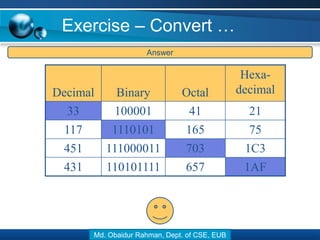 Lecture 05 number system and conversion | PPT