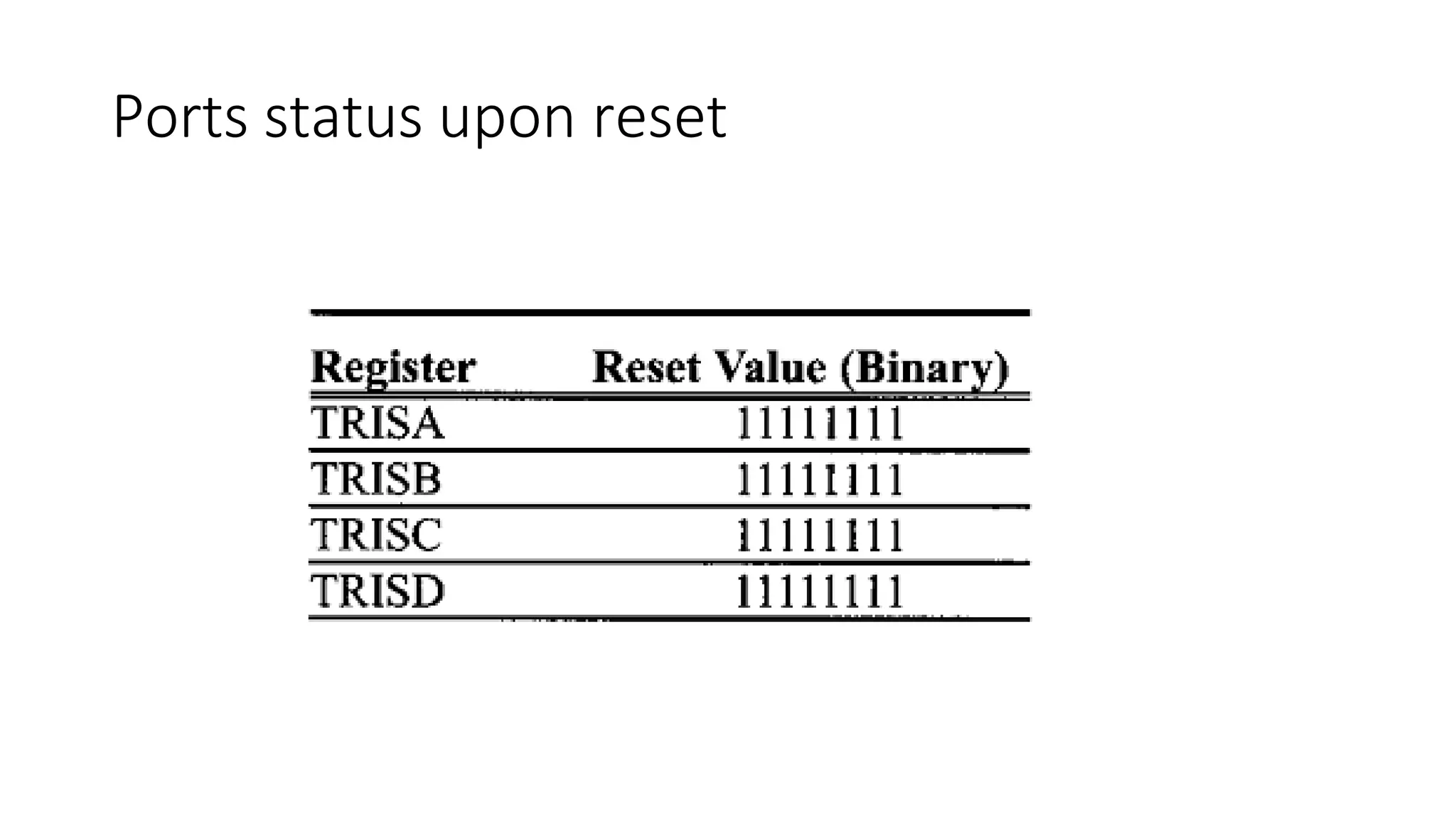 Ports status upon reset