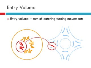 Entry Volume
 Entry volume = sum of entering turning movements
 
