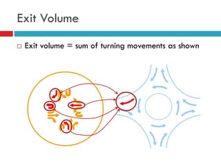 Exit Volume
 Exit volume = sum of turning movements as shown
 