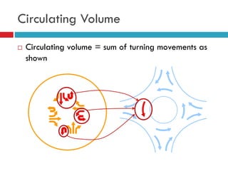 Circulating Volume
 Circulating volume = sum of turning movements as
shown
 