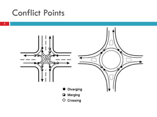 Conflict Points
2
 