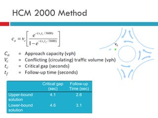 HCM 2000 Method
CCCrrriiitttiiicccaaalll gggaaappp
(((ssseeeccc)))
FFFooollllllooowww---uuuppp
TTTiiimmmeee (((ssseeeccc)))
UUUppppppeeerrr---bbbooouuunnnddd
sssooollluuutttiiiooonnn
444...111 222...666
LLLooowwweeerrr---bbbooouuunnnddd
sssooollluuutttiiiooonnn
444...666 333...111







 

)3600/(
)3600/(
1 fc
cc
tv
tv
ca
e
e
vc
vc
va
 