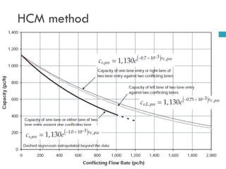 HCM method
24
 