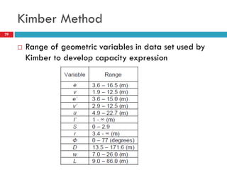 Kimber Method
29
 Range of geometric variables in data set used by
Kimber to develop capacity expression
 