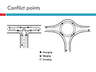 Conflict points
3
 