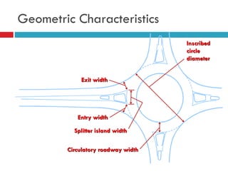 Geometric Characteristics
Entry width
Inscribed
circle
diameter
Exit width
Splitter island width
Circulatory roadway width
 