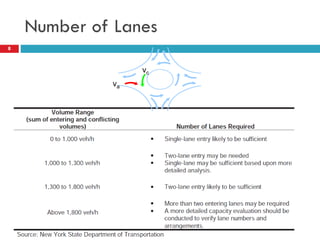 Number of Lanes
8
vc
va
 