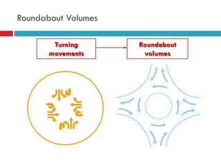 Roundabout Volumes
Turning
movements
Roundabout
volumes
 
