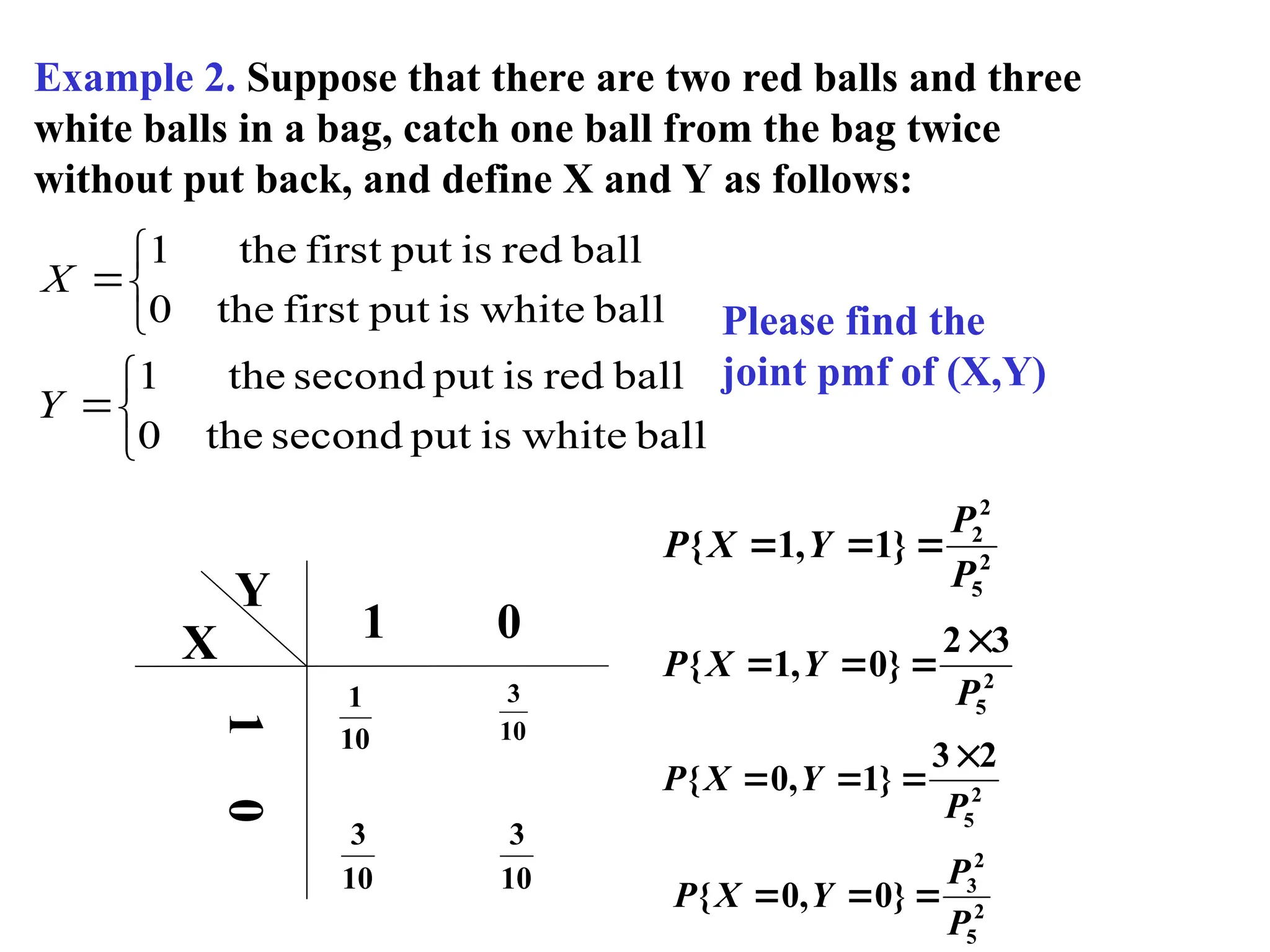 Example 2. Suppose that there are two red balls and three
white balls in a bag, catch one ball from the bag twice
without put back, and define X and Y as follows:








ball
white
is
put
second
the
0
ball
red
is
put
second
the
1
ball
white
is
put
first
the
0
ball
red
is
put
first
the
1
Y
X
Please find the
joint pmf of (X,Y)
X
Y
1
0
1 0
10
1
10
3
10
3
10
3
2
5
2
2
}
1
,
1
{
P
P
Y
X
P 


2
5
3
2
}
0
,
1
{
P
Y
X
P




2
5
2
3
}
1
,
0
{
P
Y
X
P




2
5
2
3
}
0
,
0
{
P
P
Y
X
P 


 