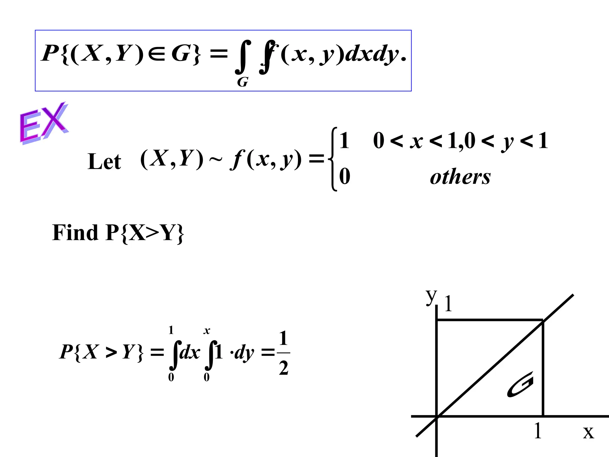 


G
dxdy
y
x
f
G
Y
X
P .
)
,
(
}
)
,
{(
Let


 




others
y
x
y
x
f
Y
X
0
1
0
,
1
0
1
)
,
(
~
)
,
(
Find P{X>Y}
2
1
1
}
{
0
1
0



 

x
dy
dx
Y
X
P
1
1
x
y
 