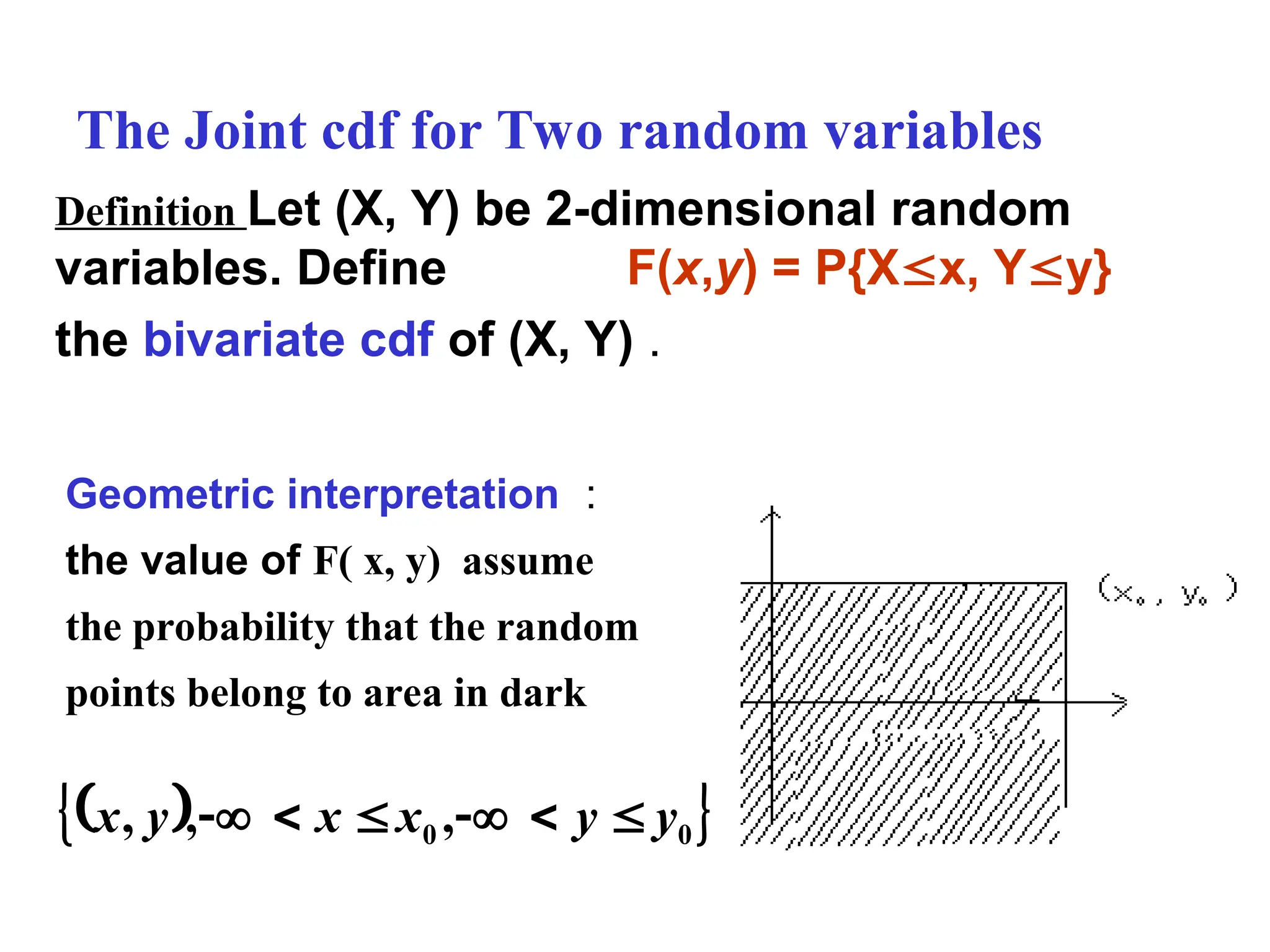 Definition Let (X, Y) be 2-dimensional random
variables. Define F(x,y) = P{Xx, Yy}
the bivariate cdf of (X, Y) .
The Joint cdf for Two random variables
 
 
0
0 ,
,
, y
y
x
x
y
x 





Geometric interpretation ：
the value of F( x, y) assume
the probability that the random
points belong to area in dark
 