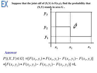 1
x 2
x 3
x
1
y
2
y
3
y
Suppose that the joint cdf of (X,Y) is F(x,y), find the probability that
(X,Y) stands in area G .
Answer
2 1 3 3 2 3 3 1
1 2 2 3 1 3 2 2
{( , ) } [ ( , ) ( , ) ( , ) ( , )]
[ ( , ) ( , ) ( , ) ( , )]
P X Y G F x y F x y F x y F x y
F x y F x y F x y F x y
    
    L
 