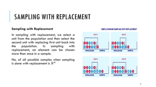 Comprehensive Lecture on Sampling Methods in Research and Biostatistics ...
