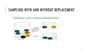 Comprehensive Lecture on Sampling Methods in Research and Biostatistics ...