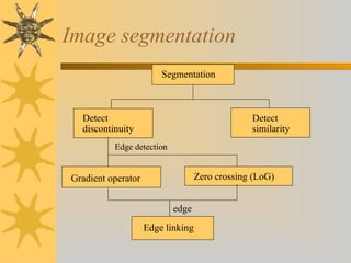 Advanced topics in computer vision segmentation.ppt