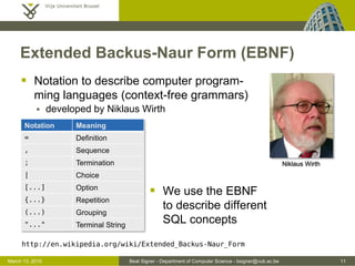 Beat Signer - Department of Computer Science - bsigner@vub.ac.be 11March 13, 2015
Extended Backus-Naur Form (EBNF)
 Notation to describe computer program-
ming languages (context-free grammars)
 developed by Niklaus Wirth
Notation Meaning
= Definition
, Sequence
; Termination
| Choice
[...] Option
{...} Repetition
(...) Grouping
"..." Terminal String
Niklaus Wirth
 We use the EBNF
to describe different
SQL concepts
http://en.wikipedia.org/wiki/Extended_Backus-Naur_Form
 