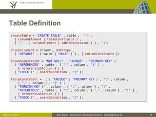 Beat Signer - Department of Computer Science - bsigner@vub.ac.be 17March 13, 2015
Table Definition
createTable = "CREATE TABLE" , table , "(" ,
( columnElement | tableConstraint ) ,
{ "," , ( columnElement | tableConstraint ) } , ")";
columnElement = column , datatype ,
[ "DEFAULT" , ( value | "NULL" ) ] , { columnConstraint };
columnConstraint = "NOT NULL" | "UNIQUE" | "PRIMARY KEY" |
( "REFERENCES" , table , [ "(" , column , ")" ] ,
{ referentialAction } ) |
( "CHECK (" , searchCondition , ")" );
tableConstraint = ( ( "UNIQUE" | "PRIMARY KEY ) , "(" , column ,
{ "," , column } , ")" ) |
( "FOREIGN KEY (" , column , { "," , column } , ")" ,
"REFERENCES" , table , [ "(" , column , { "," , column } , ")" ] ,
{ referentialAction } ) |
( "CHECK (" , searchCondition , ")" );
 
