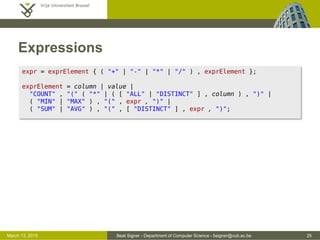Beat Signer - Department of Computer Science - bsigner@vub.ac.be 25March 13, 2015
Expressions
expr = exprElement { ( "+" | "-" | "*" | "/" ) , exprElement };
exprElement = column | value |
"COUNT" , "(" ( "*" | ( [ "ALL" | "DISTINCT" ] , column ) , ")" |
( "MIN" | "MAX" ) , "(" , expr , ")" |
( "SUM" | "AVG" ) , "(" , [ "DISTINCT" ] , expr , ")";
 