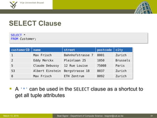 Beat Signer - Department of Computer Science - bsigner@vub.ac.be 31March 13, 2015
SELECT Clause
 A '*' can be used in the SELECT clause as a shortcut to
get all tuple attributes
SELECT *
FROM Customer;
customerID name street postcode city
1 Max Frisch Bahnhofstrasse 7 8001 Zurich
2 Eddy Merckx Pleinlaan 25 1050 Brussels
5 Claude Debussy 12 Rue Louise 75008 Paris
53 Albert Einstein Bergstrasse 18 8037 Zurich
8 Max Frisch ETH Zentrum 8092 Zurich
 