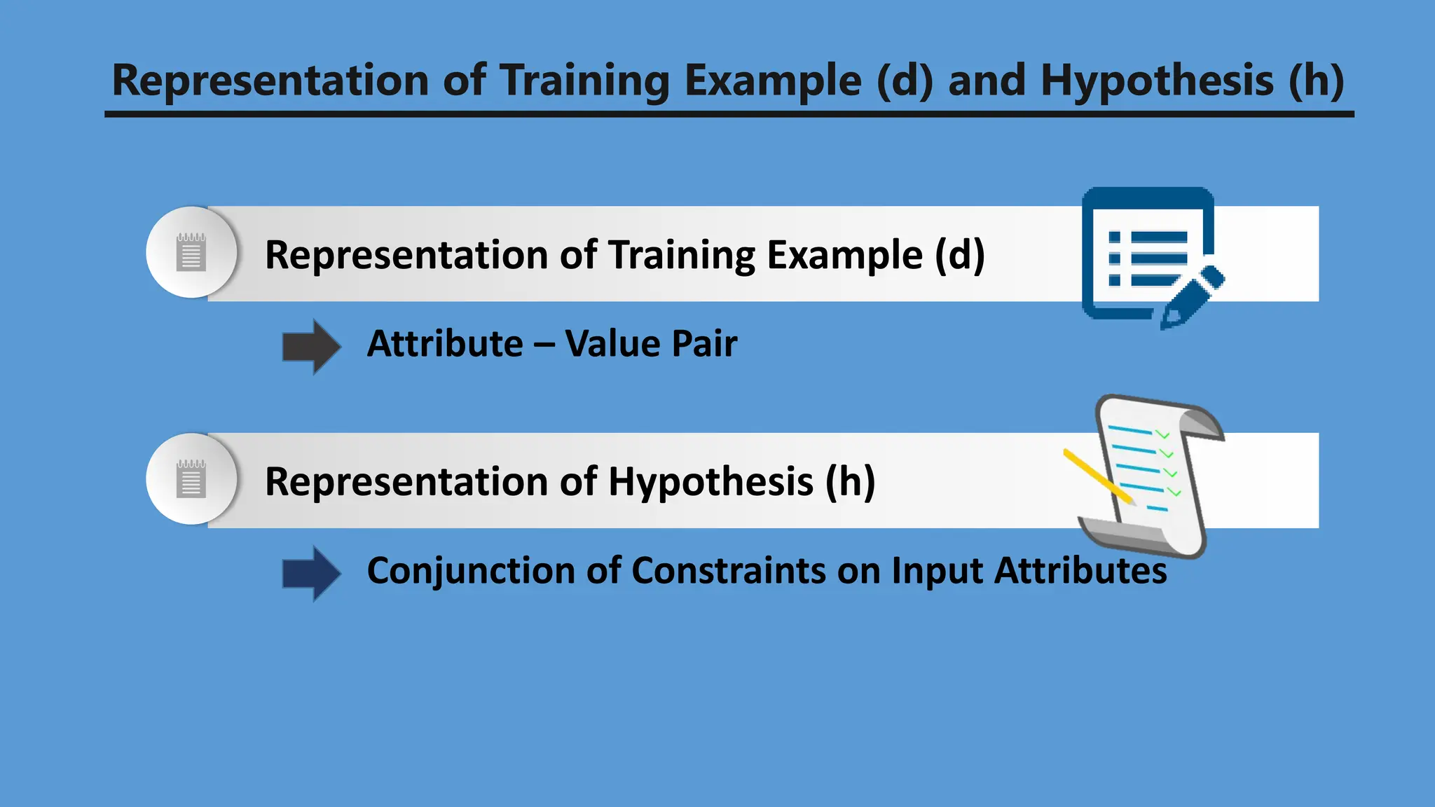 Attribute – Value Pair
Representation of Hypothesis (h)
Conjunction of Constraints on Input Attributes
Representation of Training Example (d)
Representation of Training Example (d) and Hypothesis (h)
 