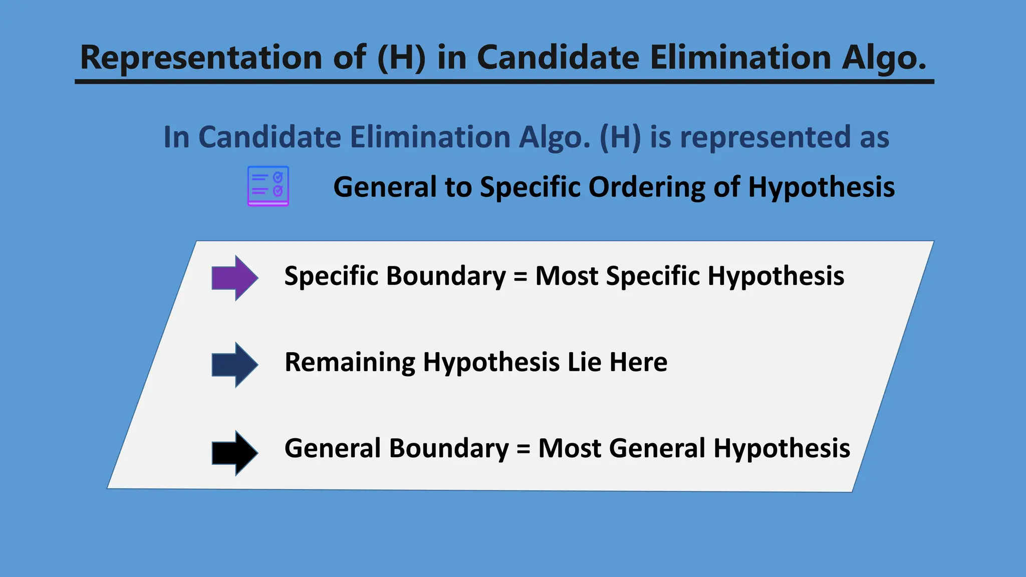 Representation of (H) in Candidate Elimination Algo.
In Candidate Elimination Algo. (H) is represented as
Specific Boundary = Most Specific Hypothesis
Remaining Hypothesis Lie Here
General Boundary = Most General Hypothesis
General to Specific Ordering of Hypothesis
 