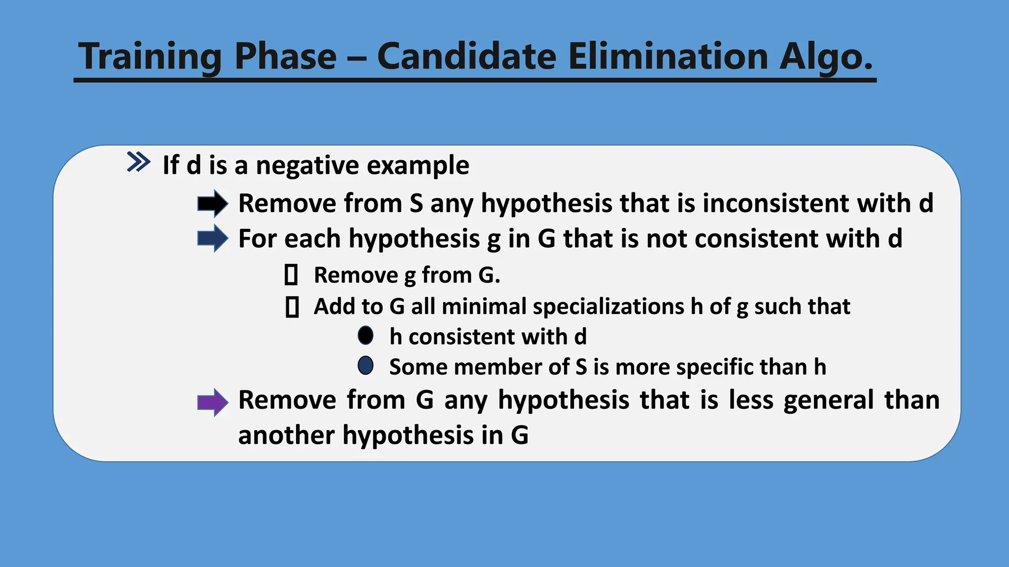 Training Phase – Candidate Elimination Algo.
If d is a negative example
Remove from S any hypothesis that is inconsistent with d
For each hypothesis g in G that is not consistent with d
Remove g from G.
Add to G all minimal specializations h of g such that
h consistent with d
Some member of S is more specific than h
Remove from G any hypothesis that is less general than
another hypothesis in G
 