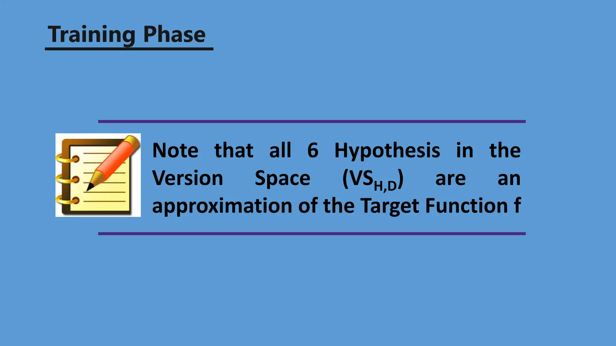 Note that all 6 Hypothesis in the
Version Space (VSH,D) are an
approximation of the Target Function f
Training Phase
 