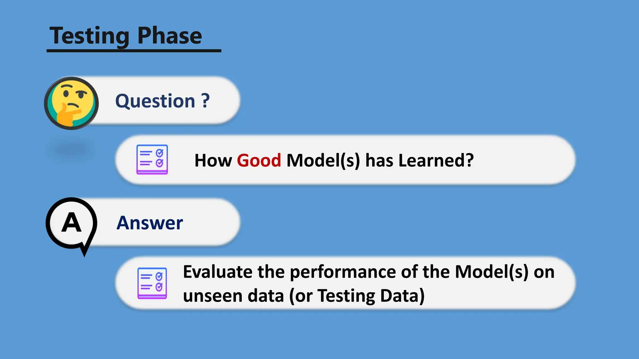 Testing Phase
Question ?
Answer
Evaluate the performance of the Model(s) on
unseen data (or Testing Data)
How Good Model(s) has Learned?
 