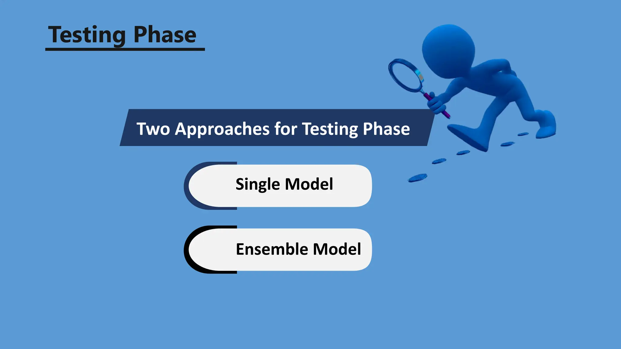 Testing Phase
Two Approaches for Testing Phase
Single Model
Ensemble Model
 