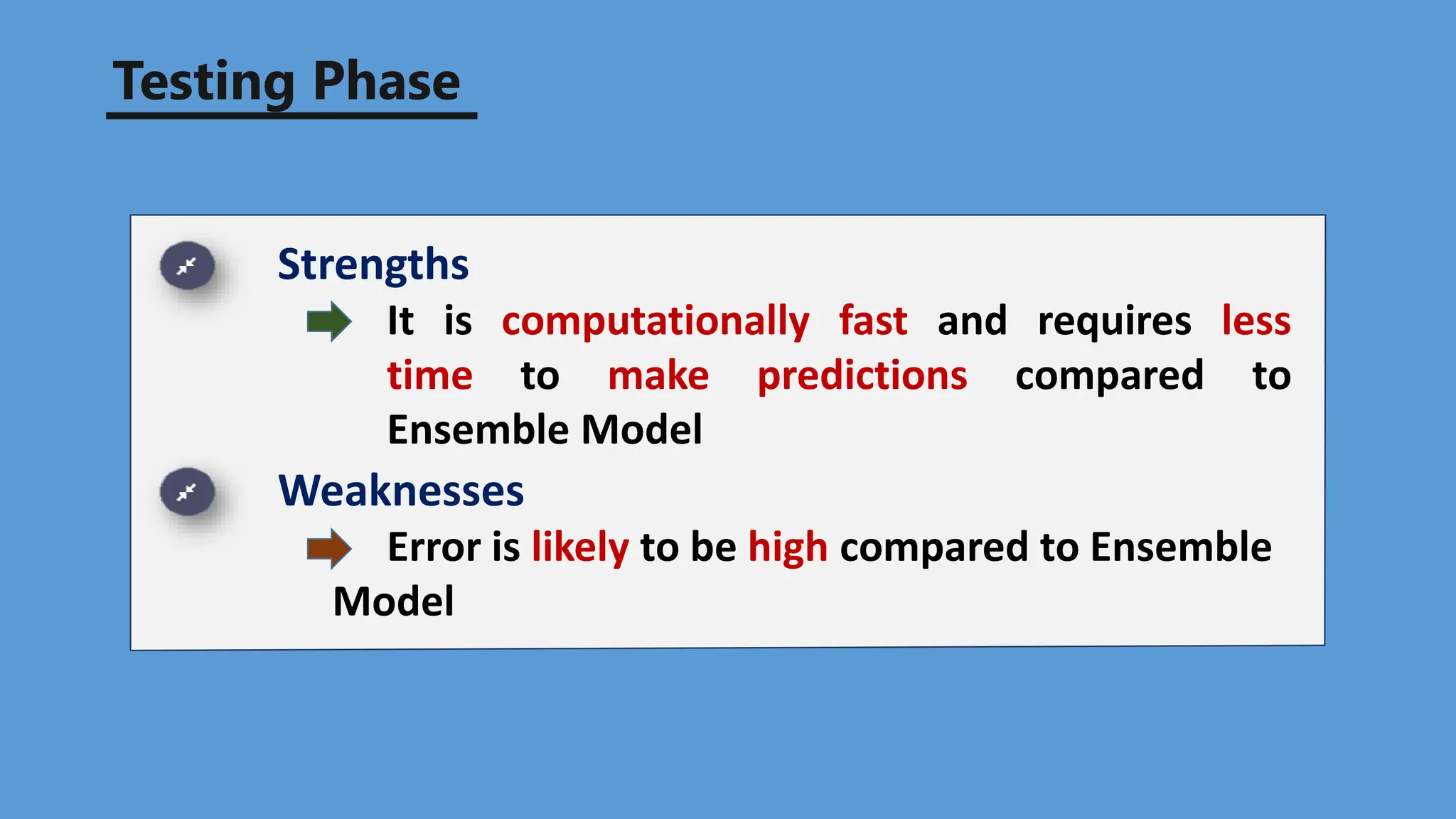 Testing Phase
Strengths
It is computationally fast and requires less
time to make predictions compared to
Ensemble Model
Weaknesses
Error is likely to be high compared to Ensemble
Model
 