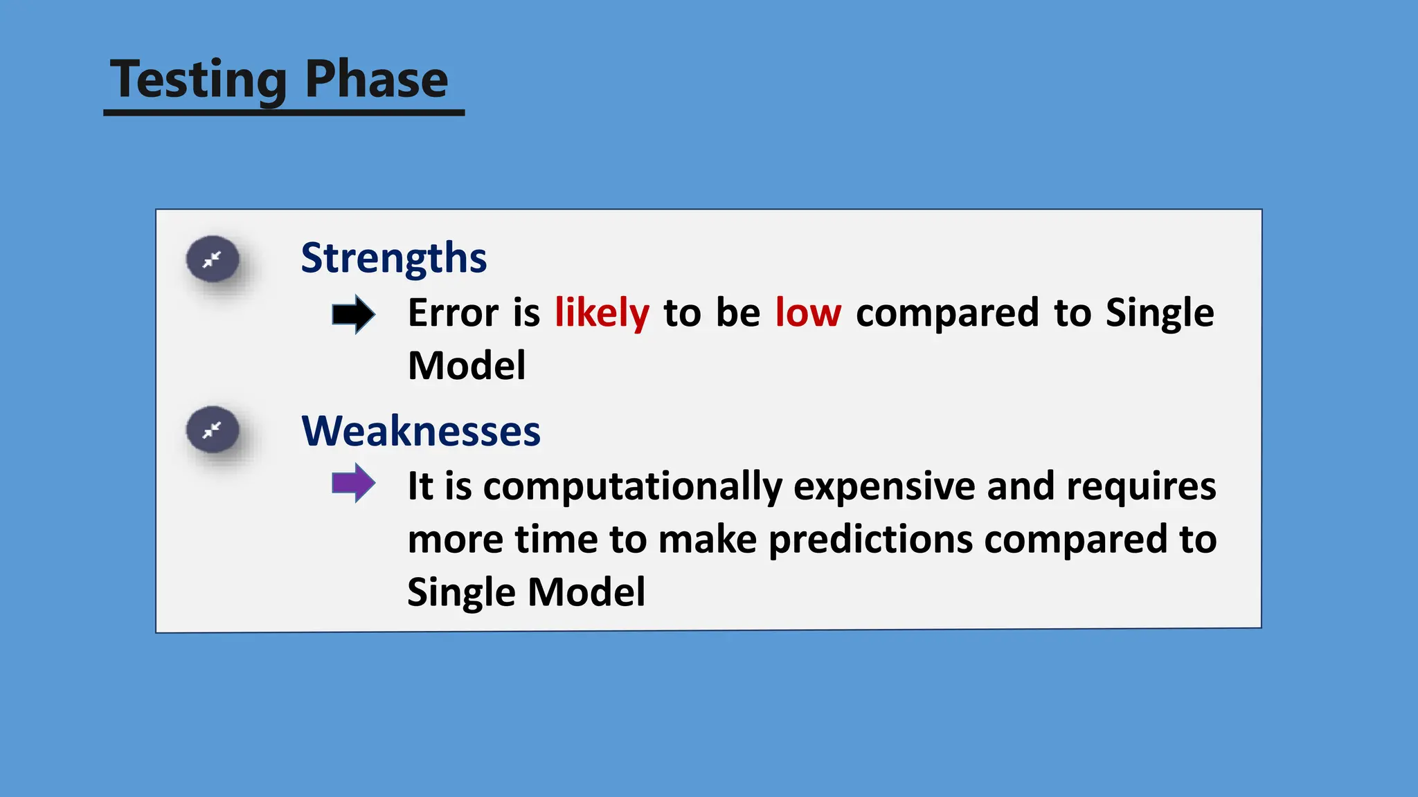 Testing Phase
Strengths
Error is likely to be low compared to Single
Model
Weaknesses
It is computationally expensive and requires
more time to make predictions compared to
Single Model
 