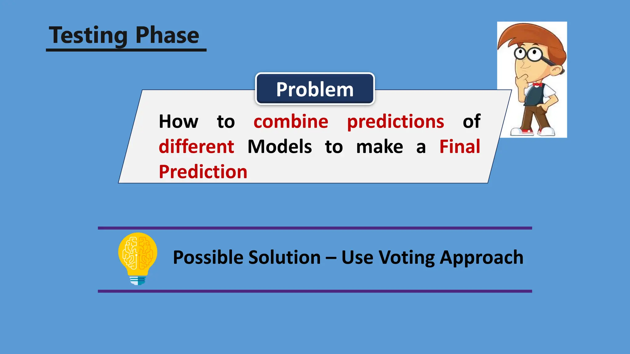 Problem
Possible Solution – Use Voting Approach
Testing Phase
How to combine predictions of
different Models to make a Final
Prediction
 