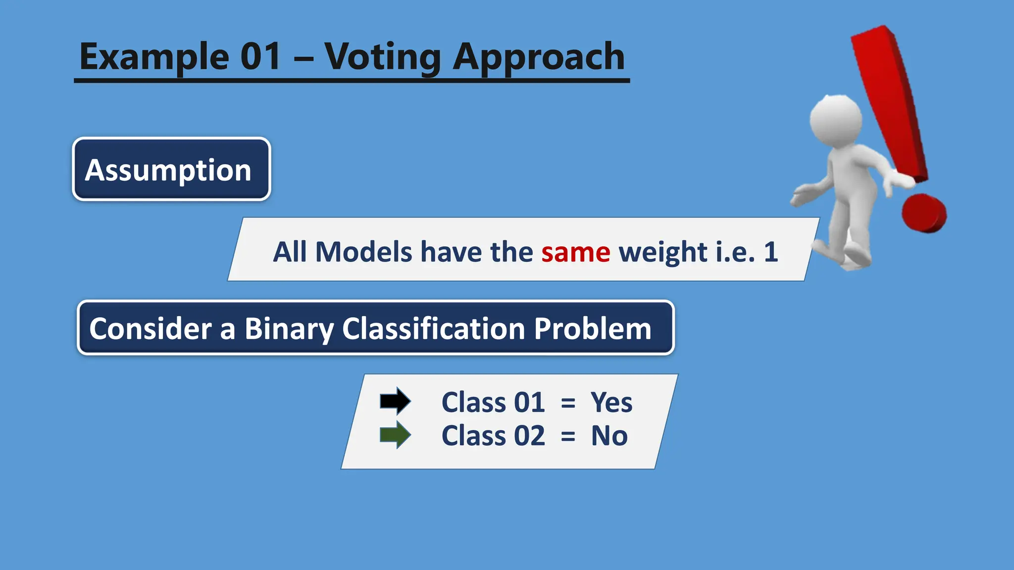 Example 01 – Voting Approach
Assumption
All Models have the same weight i.e. 1
Consider a Binary Classification Problem
Class 01 = Yes
Class 02 = No
 