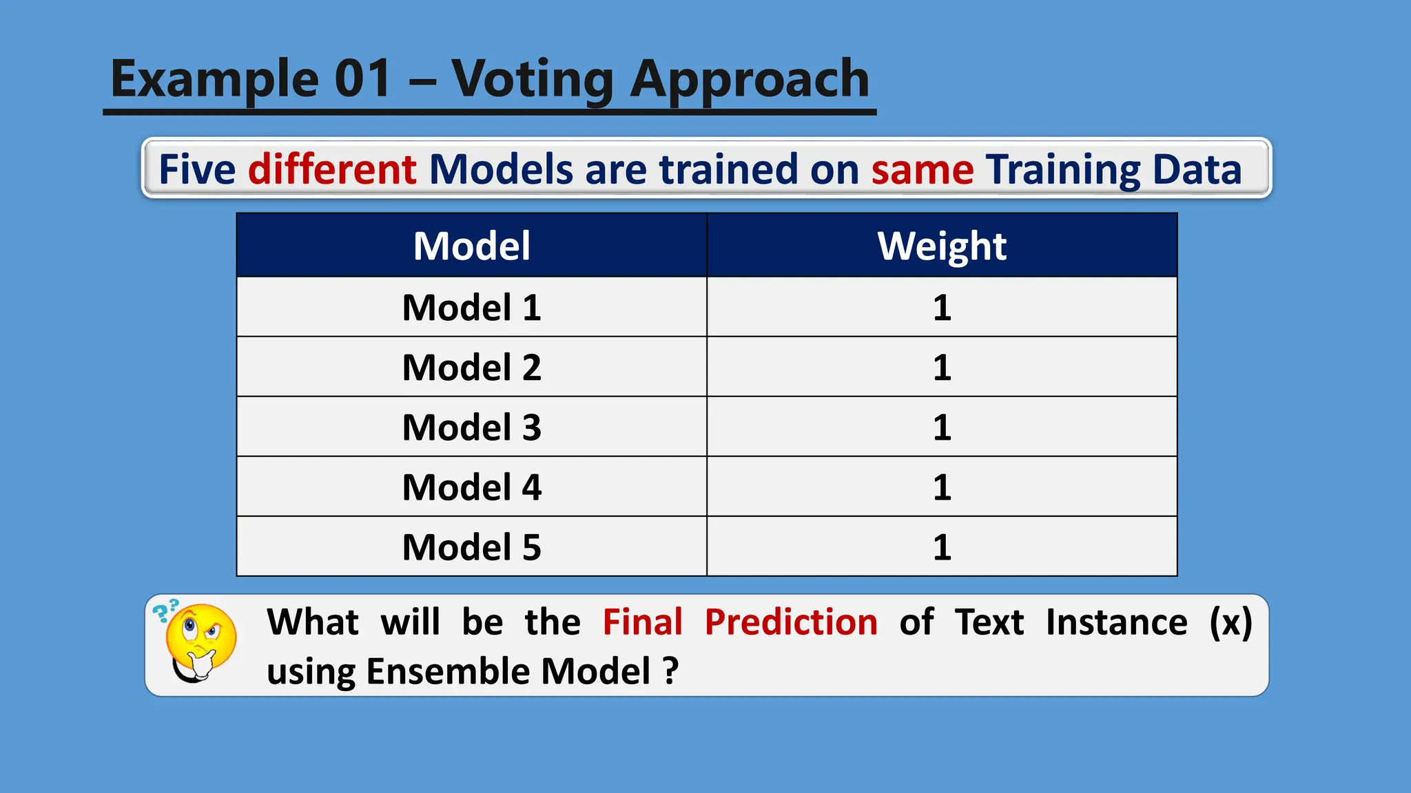 Five different Models are trained on same Training Data
Model Weight
Model 1 1
Model 2 1
Model 3 1
Model 4 1
Model 5 1
Example 01 – Voting Approach
What will be the Final Prediction of Text Instance (x)
using Ensemble Model ?
 