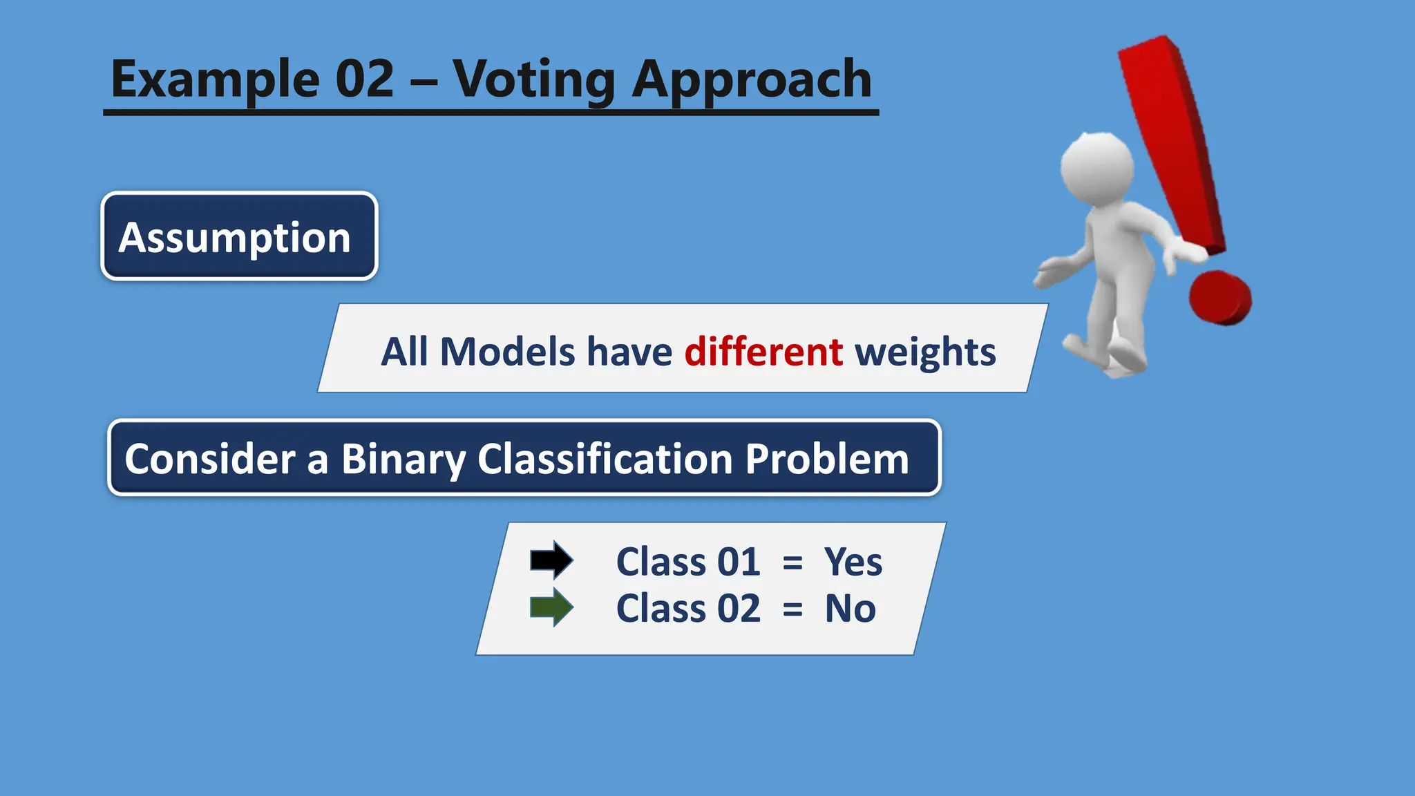 Example 02 – Voting Approach
Assumption
All Models have different weights
Consider a Binary Classification Problem
Class 01 = Yes
Class 02 = No
 