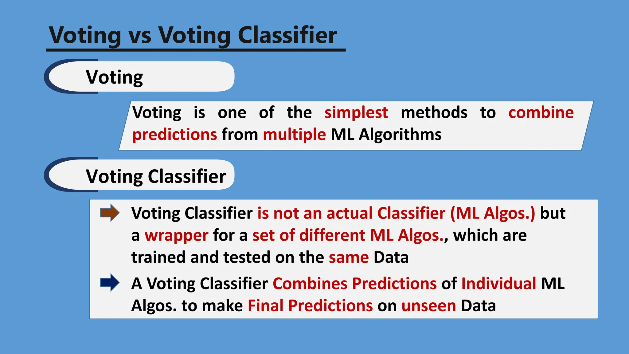 Voting
Voting vs Voting Classifier
Voting is one of the simplest methods to combine
predictions from multiple ML Algorithms
Voting Classifier
Voting Classifier is not an actual Classifier (ML Algos.) but
a wrapper for a set of different ML Algos., which are
trained and tested on the same Data
A Voting Classifier Combines Predictions of Individual ML
Algos. to make Final Predictions on unseen Data
 