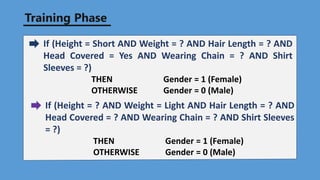 Training Phase
If (Height = ? AND Weight = Light AND Hair Length = ? AND
Head Covered = ? AND Wearing Chain = ? AND Shirt Sleeves
= ?)
THEN Gender = 1 (Female)
OTHERWISE Gender = 0 (Male)
If (Height = Short AND Weight = ? AND Hair Length = ? AND
Head Covered = Yes AND Wearing Chain = ? AND Shirt
Sleeves = ?)
THEN Gender = 1 (Female)
OTHERWISE Gender = 0 (Male)
 