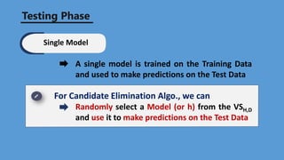 Testing Phase
A single model is trained on the Training Data
and used to make predictions on the Test Data
For Candidate Elimination Algo., we can
Randomly select a Model (or h) from the VSH,D
and use it to make predictions on the Test Data
Single Model
 