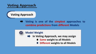Voting Approach
Voting is one of the simplest approaches to
combine predictions from different Models
Model Weight
In Voting Approach, we may assign
Same weight to all Models
Different weights to all Models
Voting Approach
 