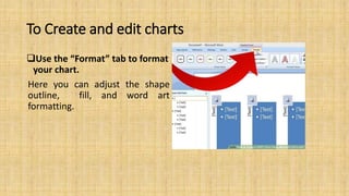 To Create and edit charts
Use the “Format” tab to format
your chart.
Here you can adjust the shape
outline, fill, and word art
formatting.
 