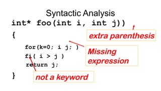 Syntactic Analysis in Compiler Construction | PPTX