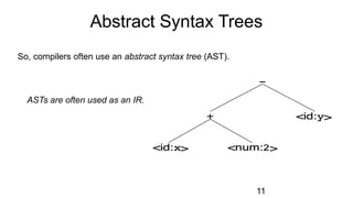 Abstract Syntax Trees
So, compilers often use an abstract syntax tree (AST).
ASTs are often used as an IR.
11
 
